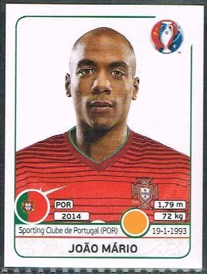 Euro 2016 France - João Mário - Portugal