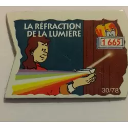 La Réfraction de la Lumière