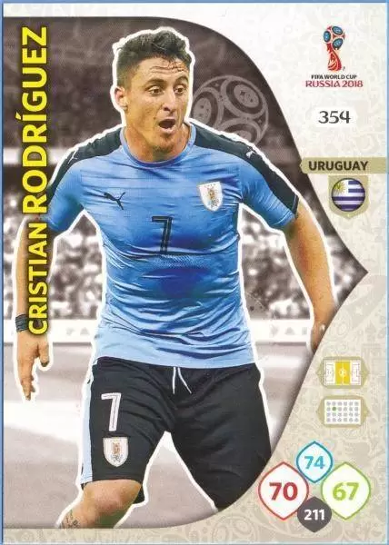 Russia 2018 : FIFA World Cup Adrenalyn XL - Cristian Rodriguez - Uruguay