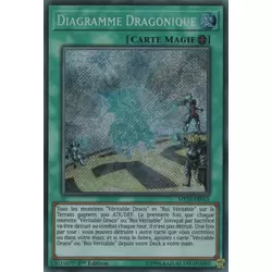 Diagramme Dragonique