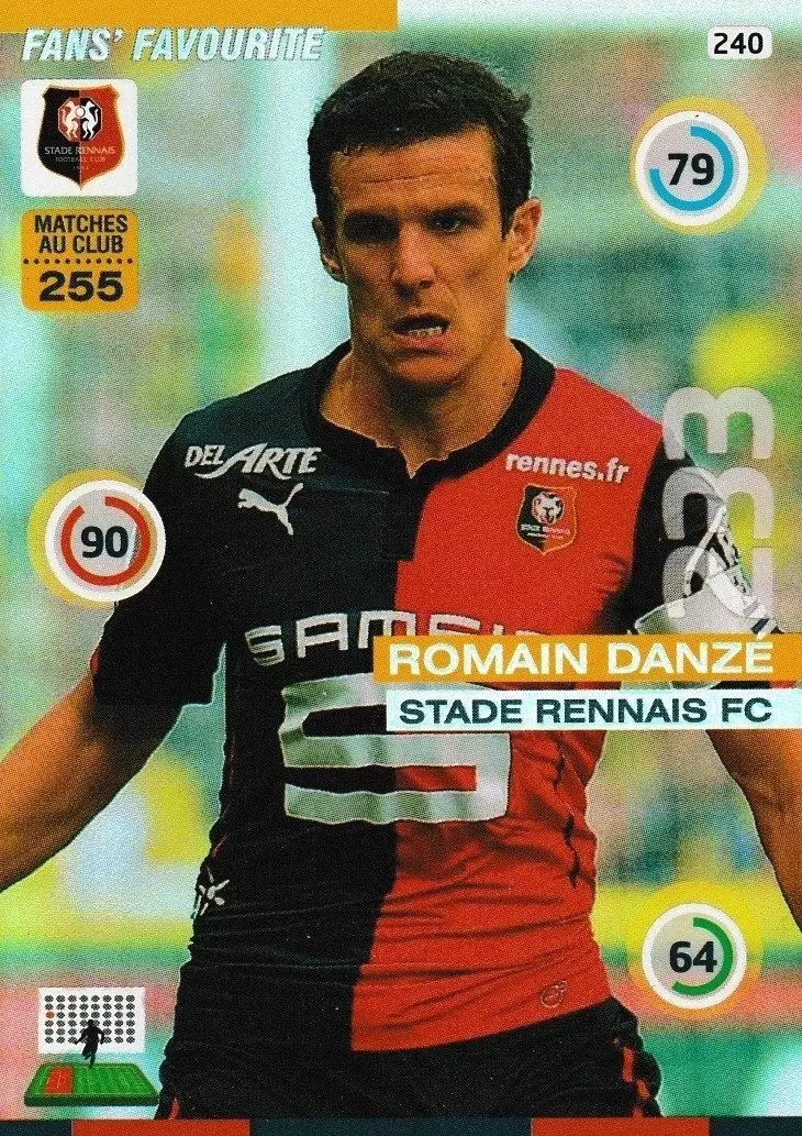 Adrenalyn XL : 2015-2016 (France) - Romain Danze - Stade Rennais FC