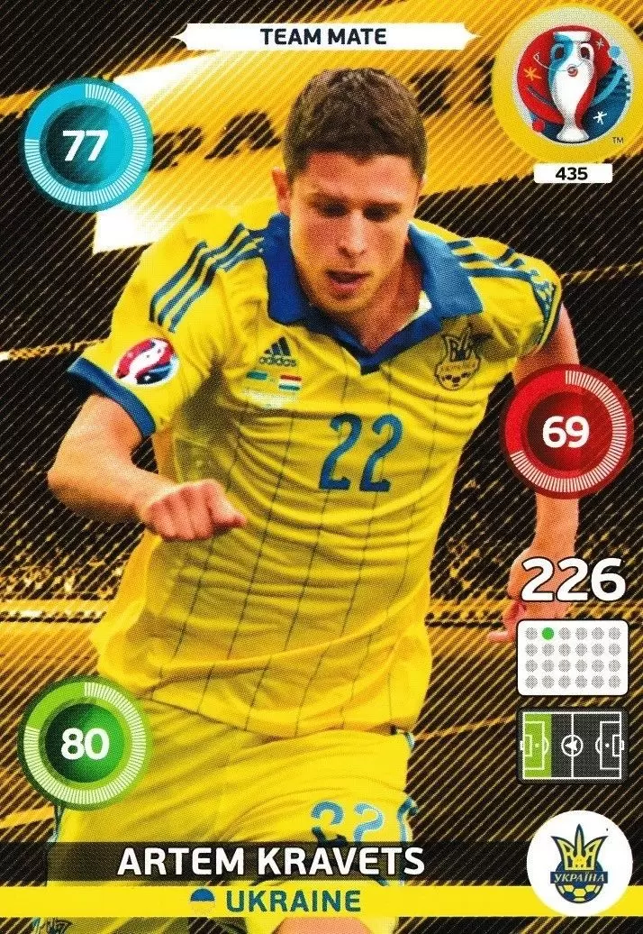 Adrenalyn XL - Euro 2016 - Artem Kravets - Ukraine