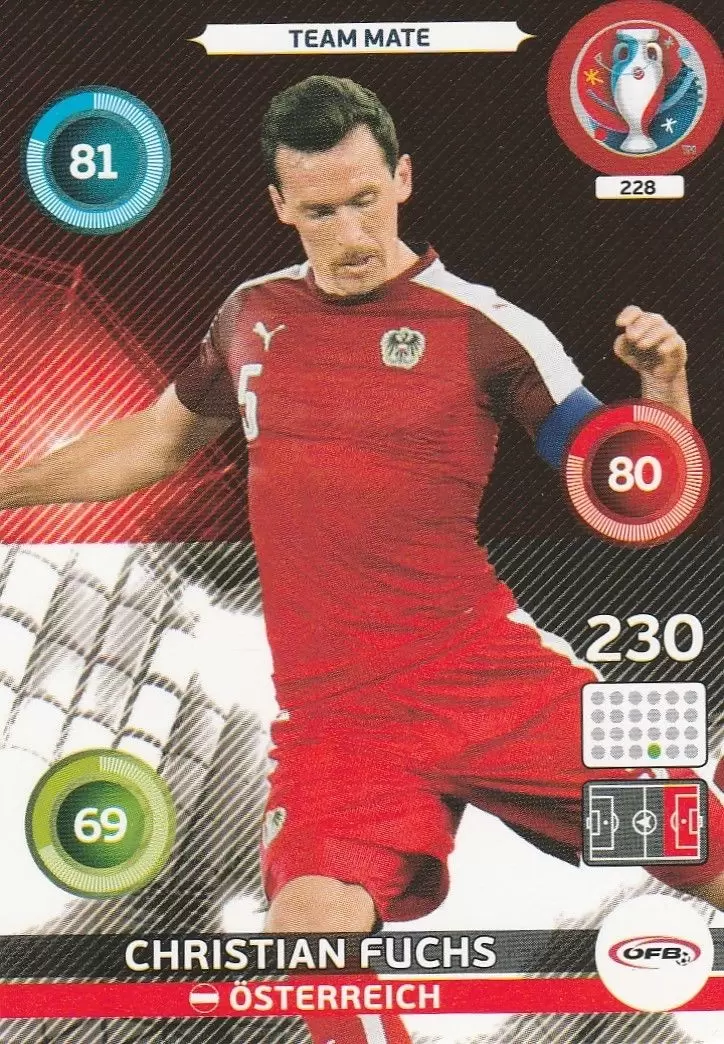 Adrenalyn XL - Euro 2016 - Christian Fuchs - Österreich