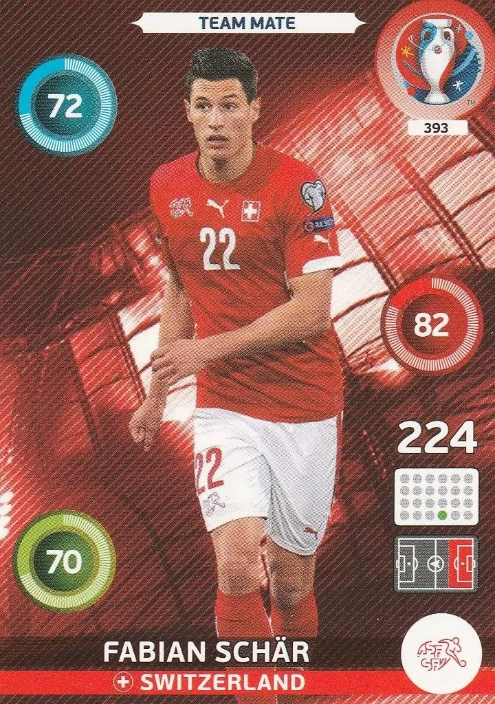 Adrenalyn XL - Euro 2016 - Fabian Schär - Switzerland