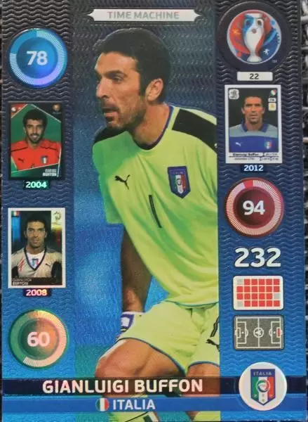 Adrenalyn XL - Euro 2016 - Gianluigi Buffon - Italia