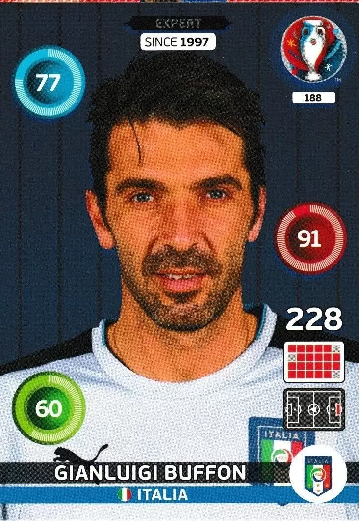 Adrenalyn XL - Euro 2016 - Gianluigi Buffon - Italia