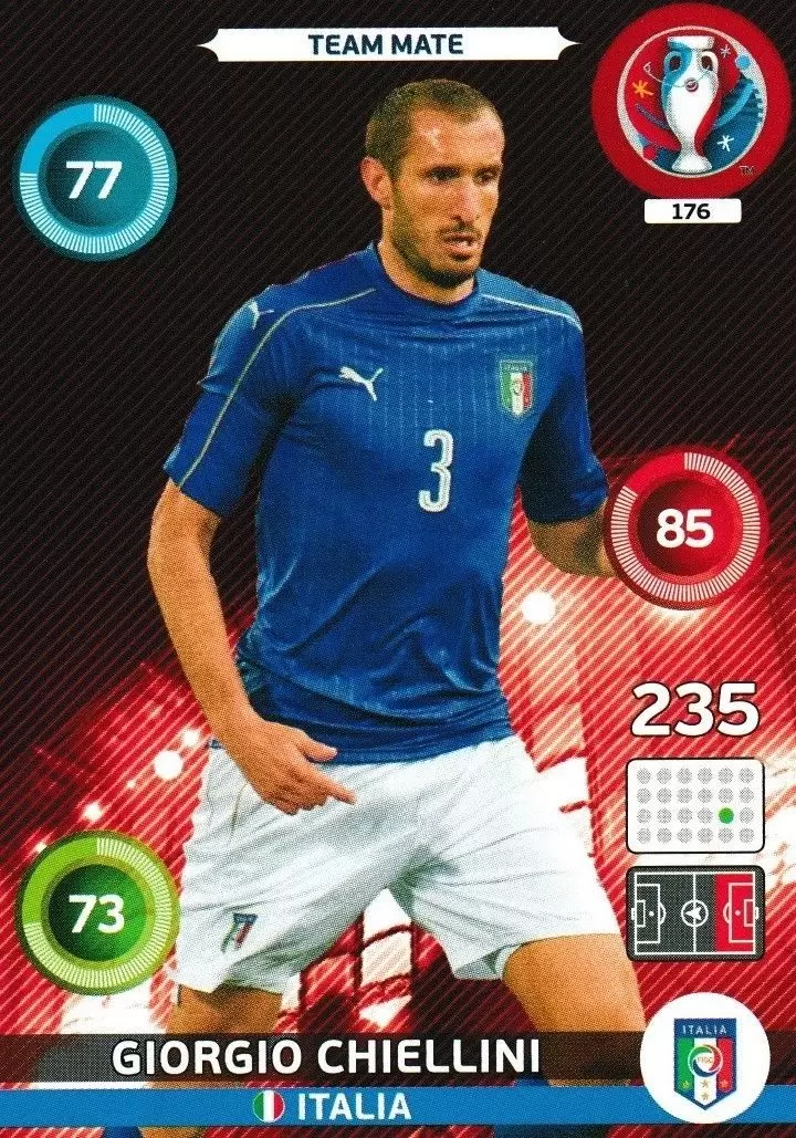 Adrenalyn XL - Euro 2016 - Giorgio Chiellini - Italia