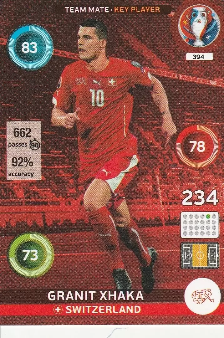 Adrenalyn XL - Euro 2016 - Granit Xhaka - Switzerland