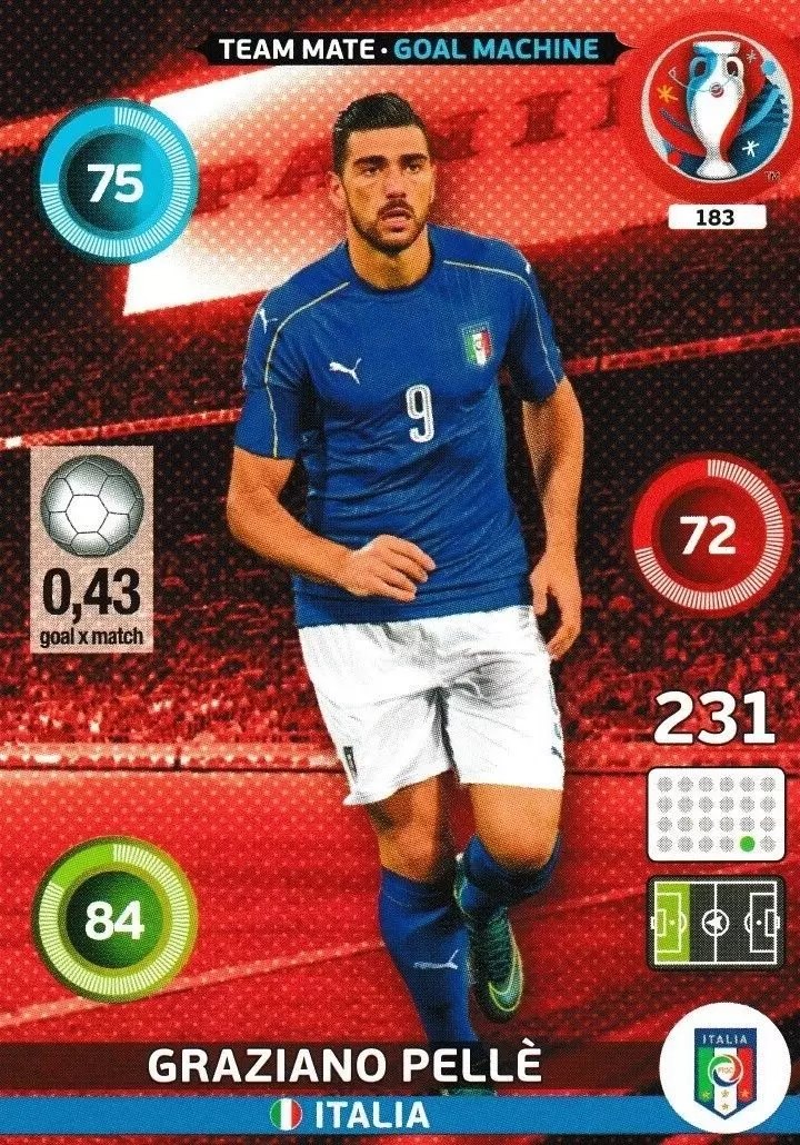 Adrenalyn XL - Euro 2016 - Graziano Pellè - Italia
