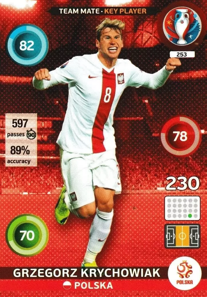 Adrenalyn XL - Euro 2016 - Grzegorz Krychowiak - Polska