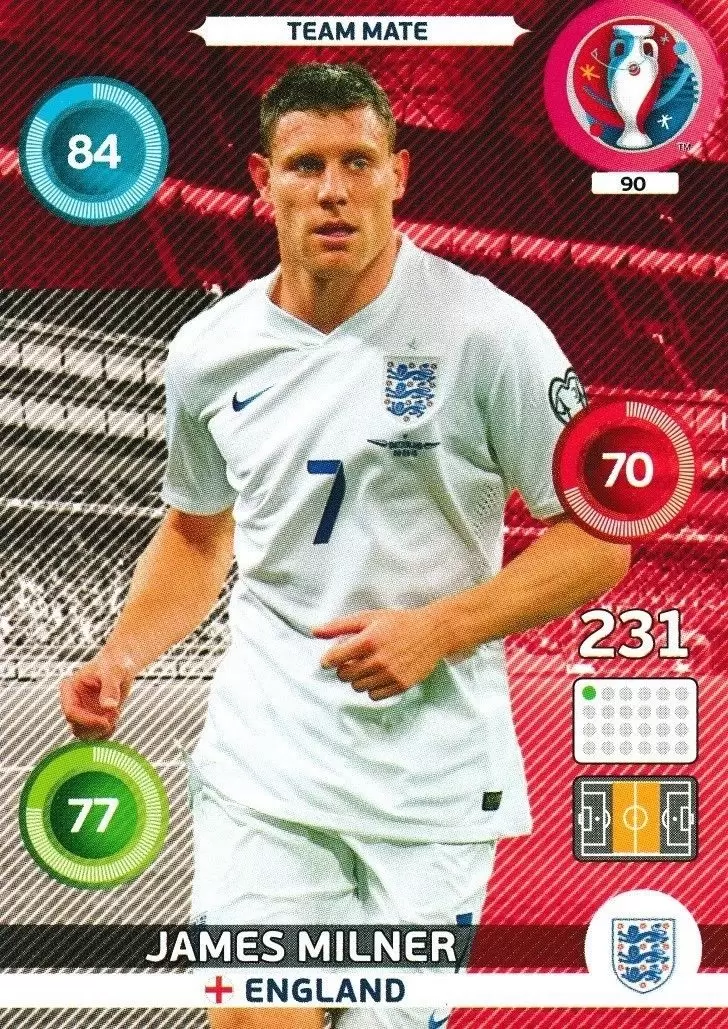 Adrenalyn XL - Euro 2016 - James Milner - England