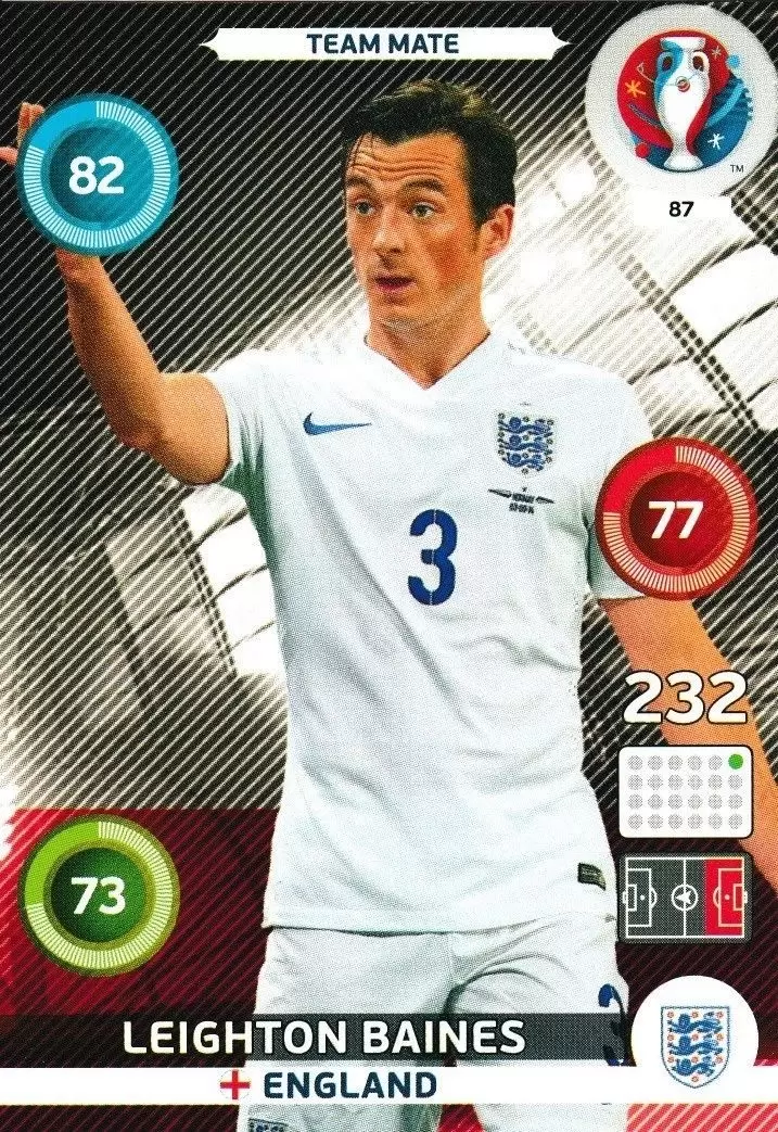 Adrenalyn XL - Euro 2016 - Leighton Baines - England