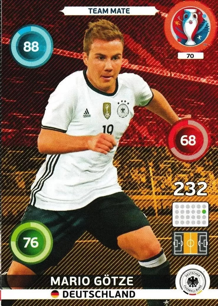 Adrenalyn XL - Euro 2016 - Mario Götze - Deutschland