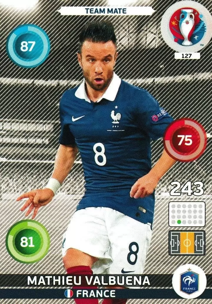 Adrenalyn XL - Euro 2016 - Matthieu Valbuena - France