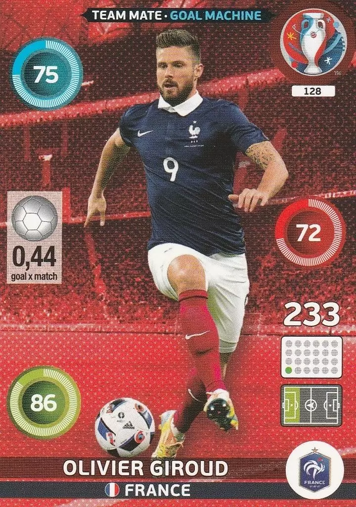 Adrenalyn XL - Euro 2016 - Olivier Giroud - France