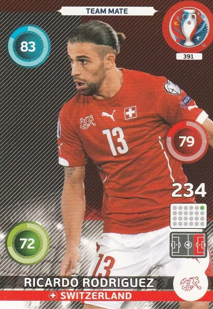 Adrenalyn XL - Euro 2016 - Ricardo Rodriguez - Switzerland