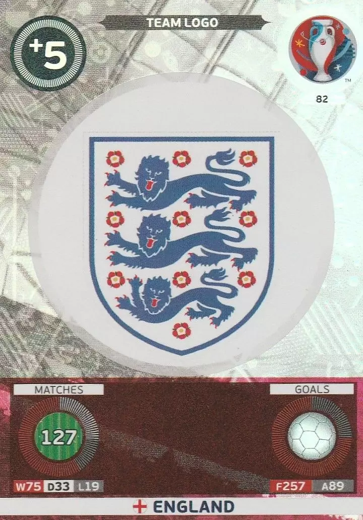 Adrenalyn XL - Euro 2016 - Team Logo - England