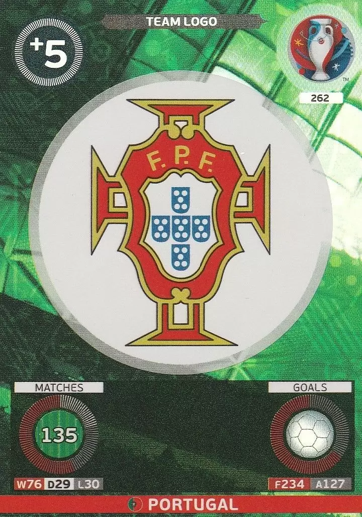 Adrenalyn XL - Euro 2016 - Team Logo - Portugal