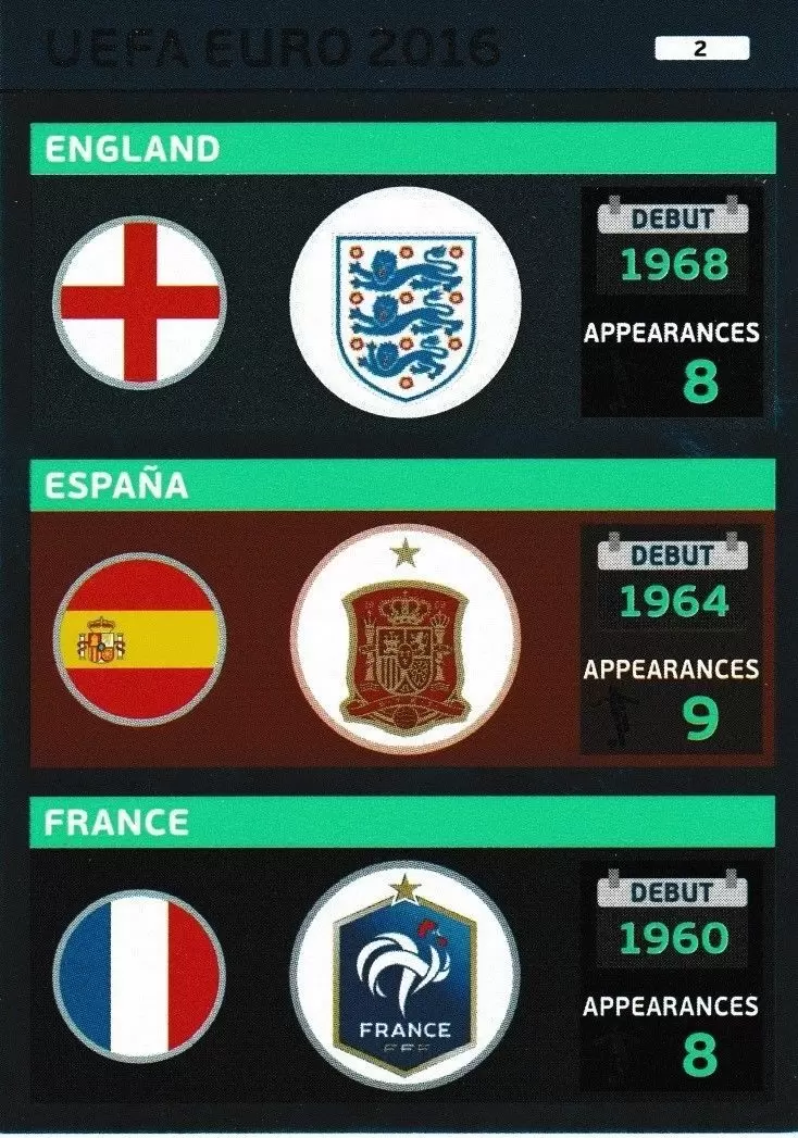 Adrenalyn XL - Euro 2016 - Teams: England / España / France - UEFA Euro 2016