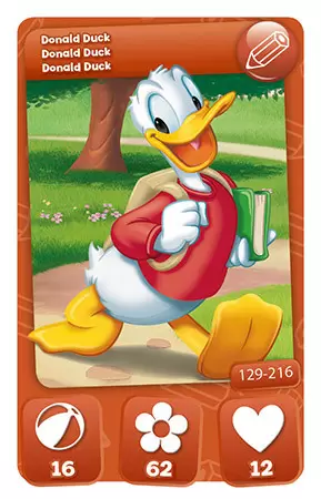 Mickey Mouse & Friends (CORA) - Donald Duck