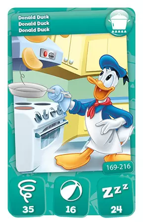 Mickey Mouse & Friends (CORA) - Donald Duck