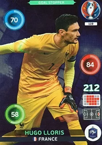 Adrenalyn XL - Euro 2016 - Hugo Lloris - France