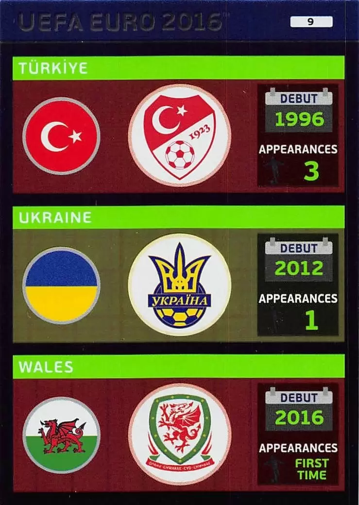 Adrenalyn XL - Euro 2016 - Teams: Türkiye / Ukraine / Wales - UEFA Euro 2016
