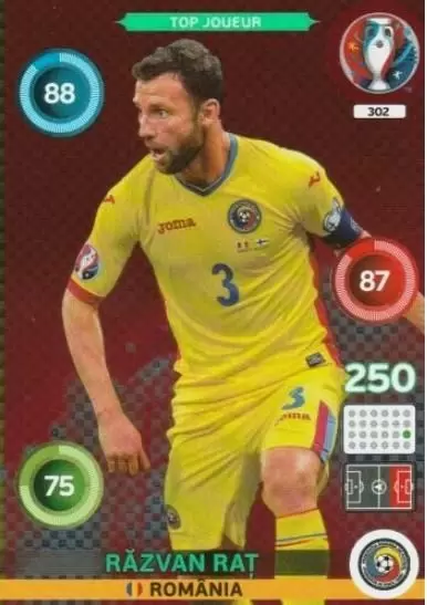 Adrenalyn XL - Euro 2016 - Răzvan Raț - România