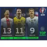 Top Scorers - UEFA Euro 2016