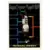 Michael Jordan RPM