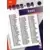 1993-94 Upper D.E.C.K - NBA Basketball Edition - US Version - Phoenix Suns SCH