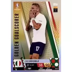 Ciro Immobile - Italy - Golden Goalscorer