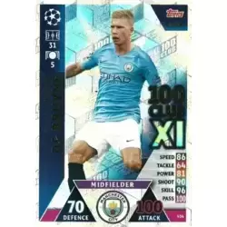 Kevin De Bruyne - Manchester City FC